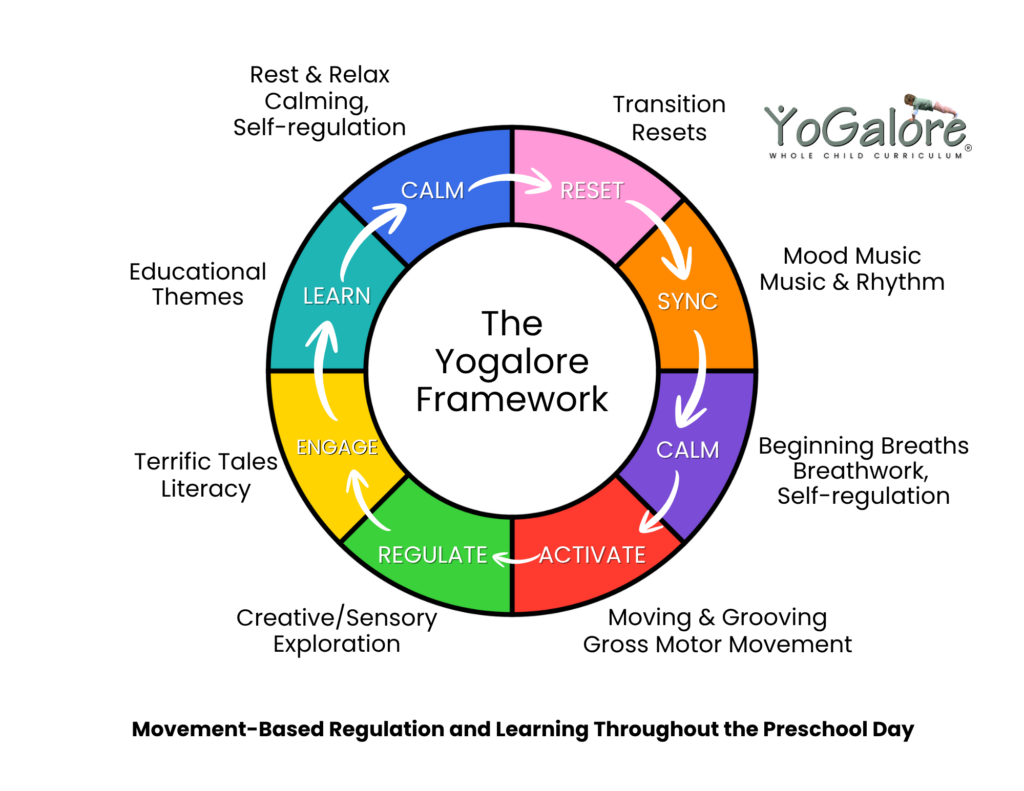 yogalore-classroom-system